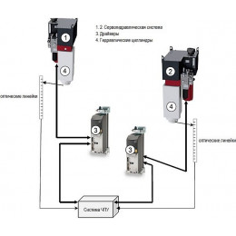 MetalTec HBC 90/2500 Листогибочные гидравлические прессы с ЧПУ